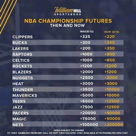 nba odds to win 2020 championship|2020 NBA odds: Championship predictions, title picks, .